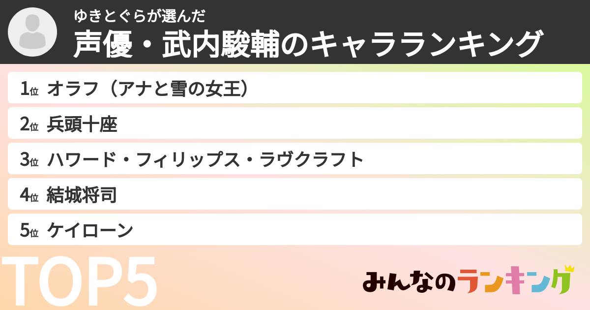 ゆきとぐらさんの「声優・武内駿輔のキャラランキング」