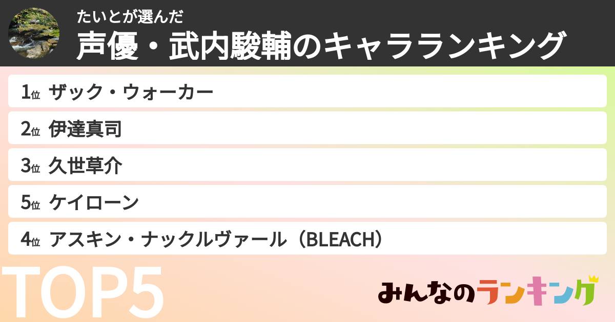 たいとさんの「声優・武内駿輔のキャラランキング」