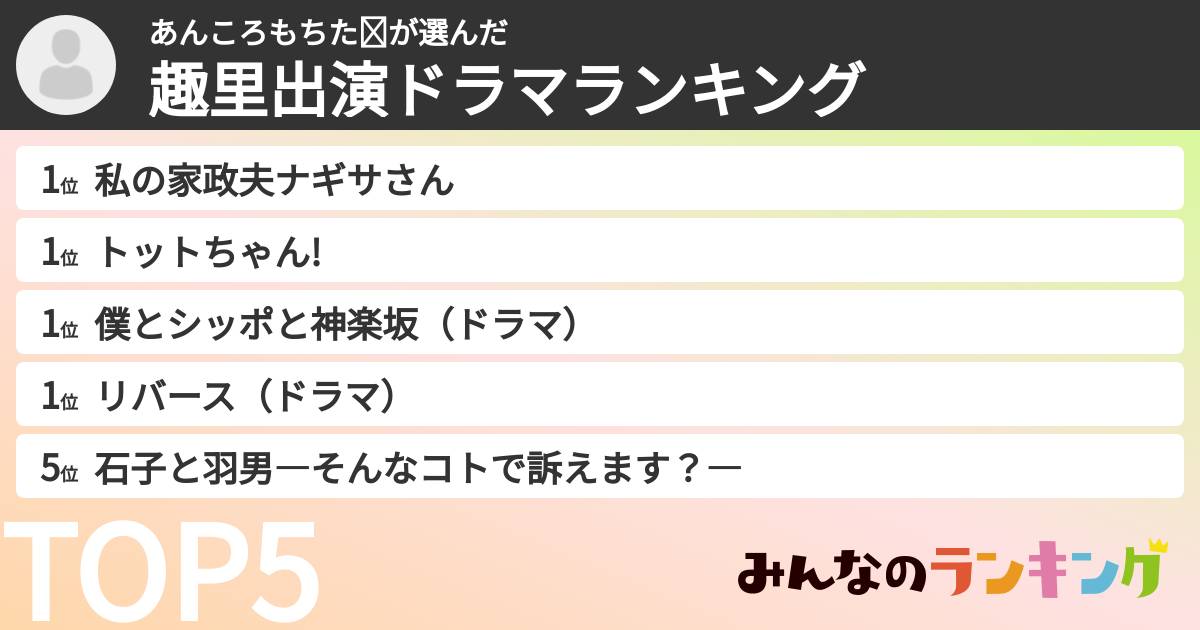 あんころもちた✩さんの「趣里出演ドラマランキング」