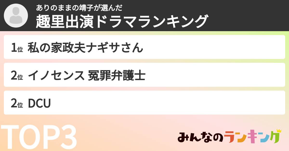 ありのままの靖子さんの「趣里出演ドラマランキング」