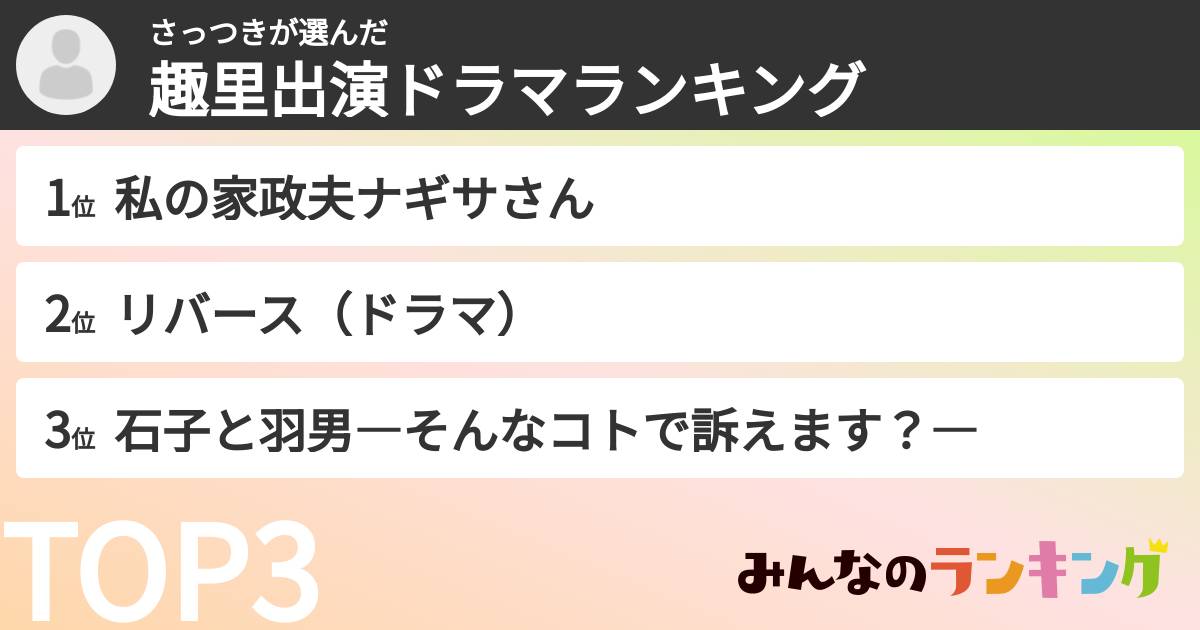 さっつきさんの「趣里出演ドラマランキング」