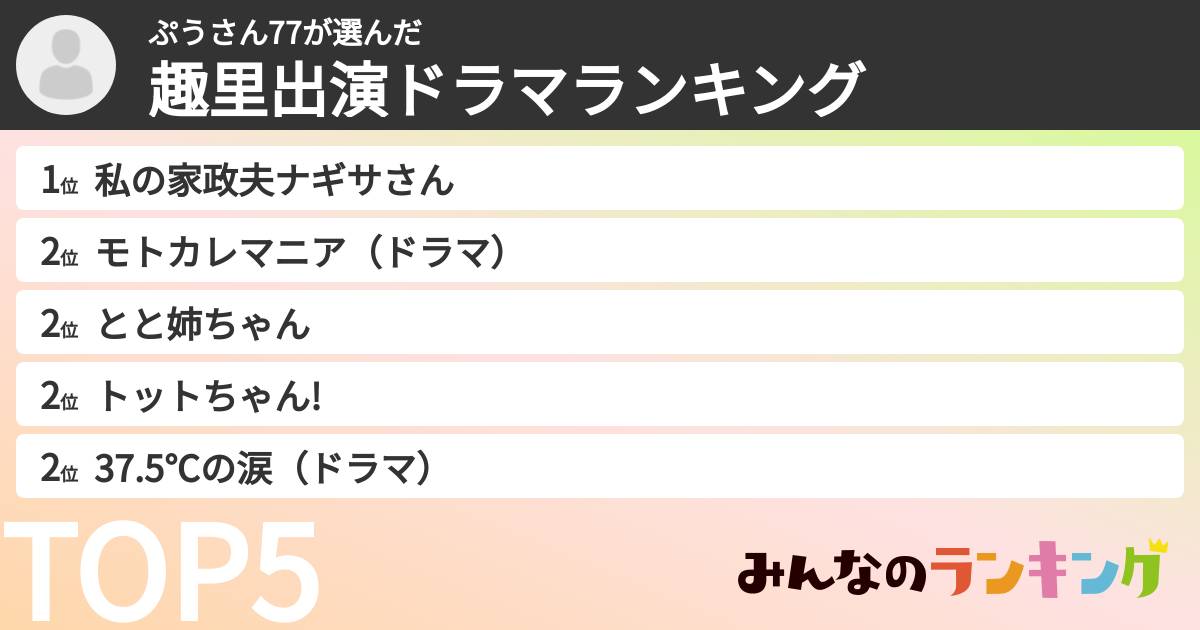 ぷうさん77さんの「趣里出演ドラマランキング」