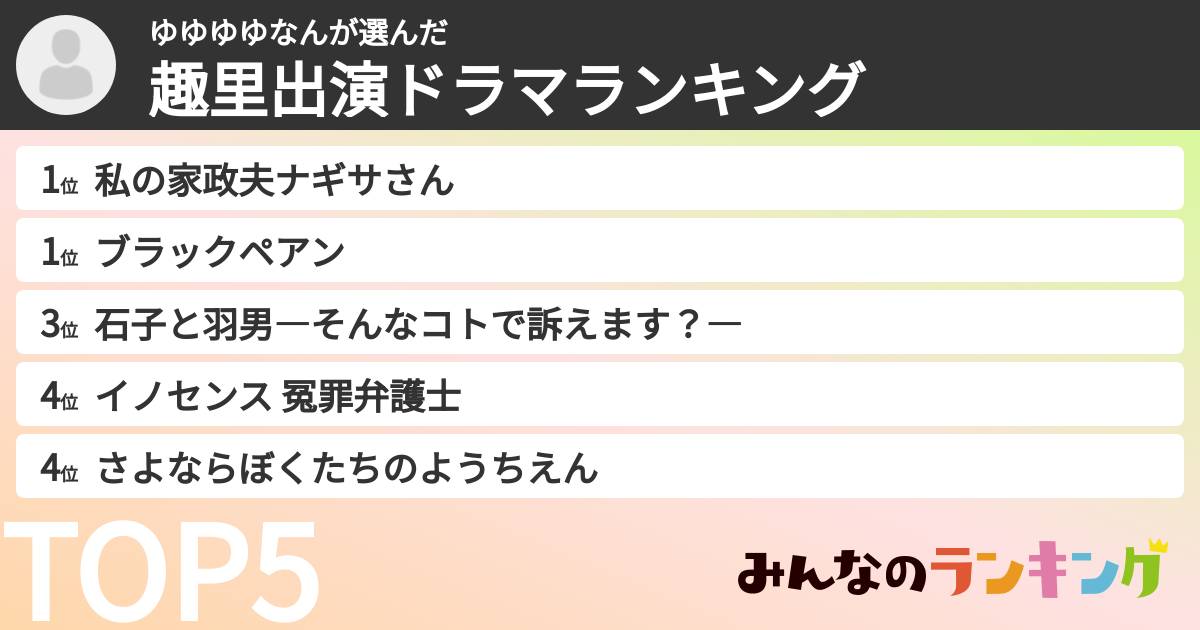ゆゆゆゆなんさんの「趣里出演ドラマランキング」