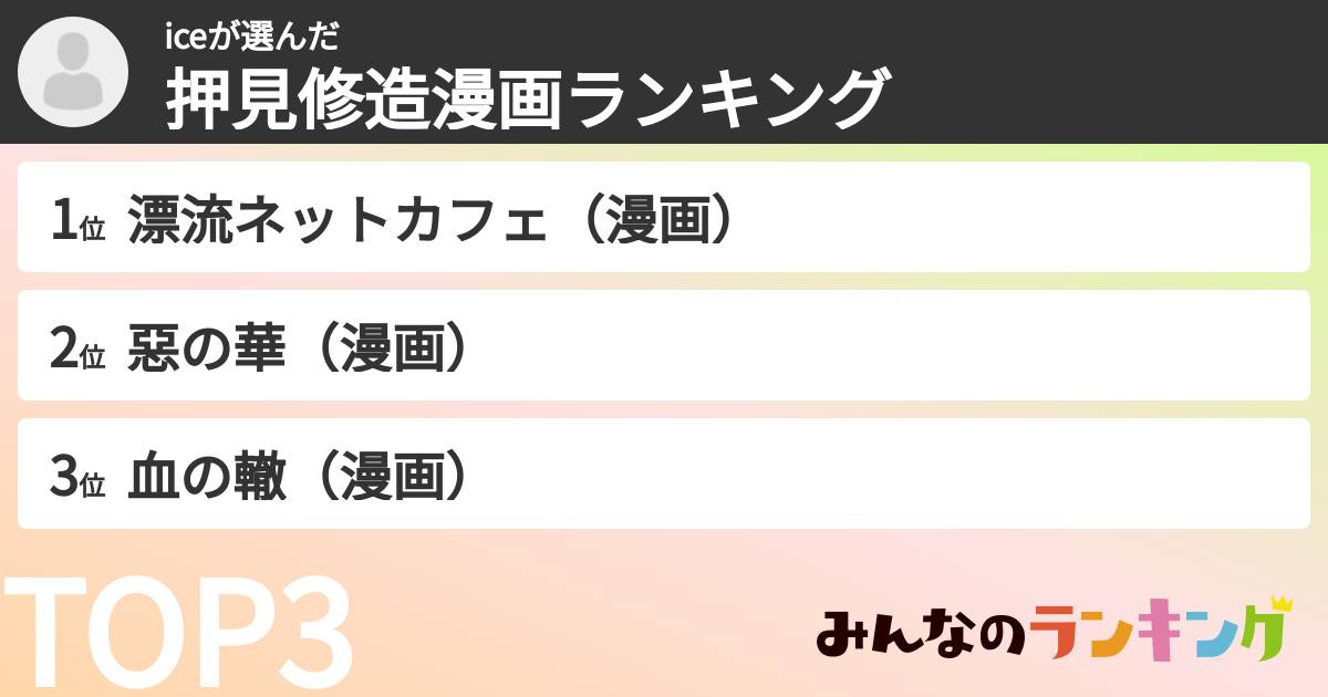 iceさんの「押見修造漫画ランキング」