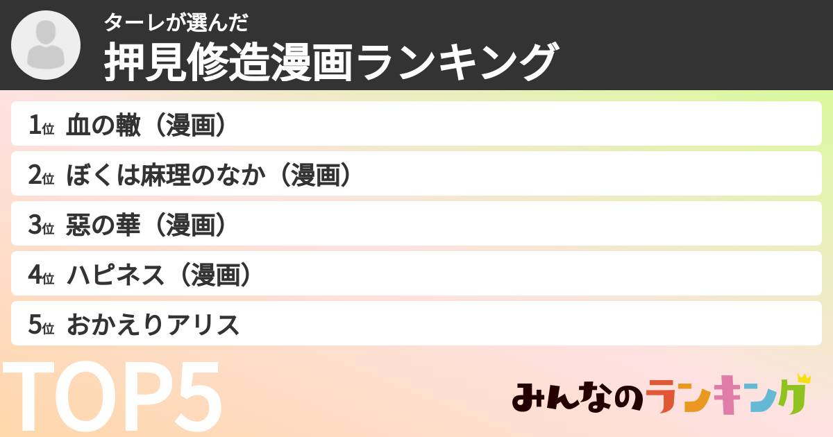 ターレさんの「押見修造漫画ランキング」