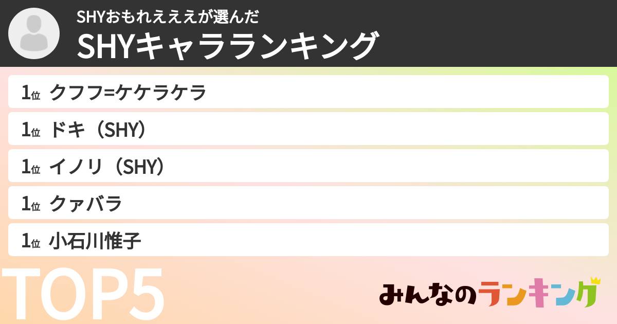 SHYおもれえええさんの「SHYキャラランキング」