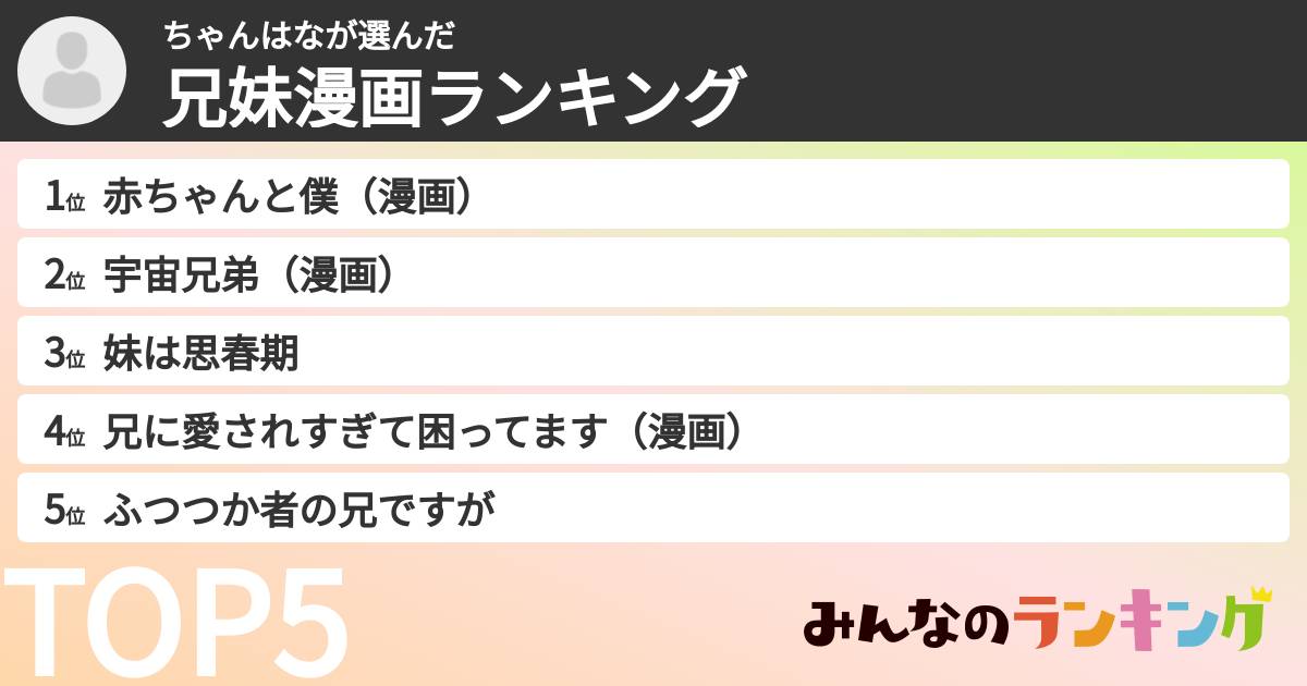 ちゃんはなさんの「兄妹漫画ランキング」