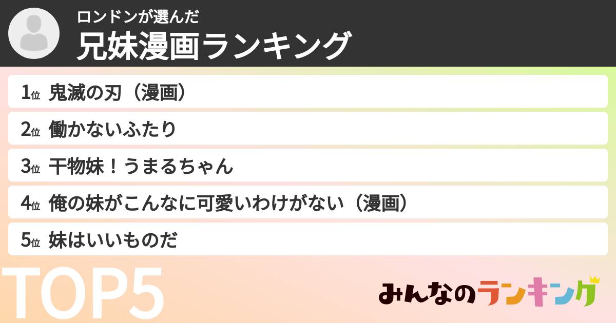 ロンドンさんの「兄妹漫画ランキング」