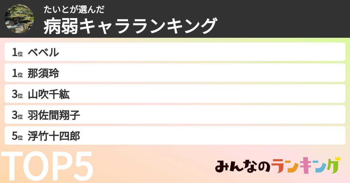 たいとさんの「病弱キャラランキング」