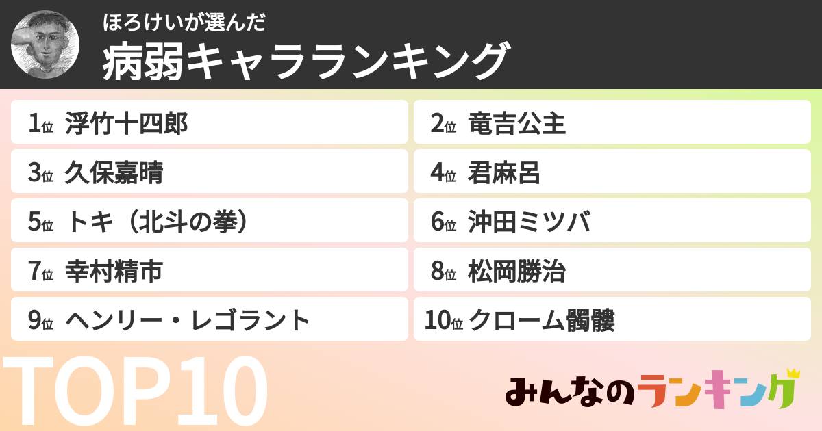 ほろけいさんの「病弱キャラランキング」