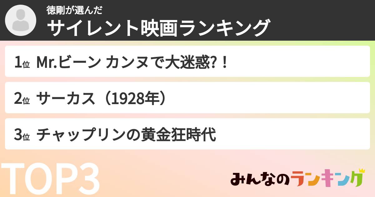 徳剛さんの「サイレント映画ランキング」