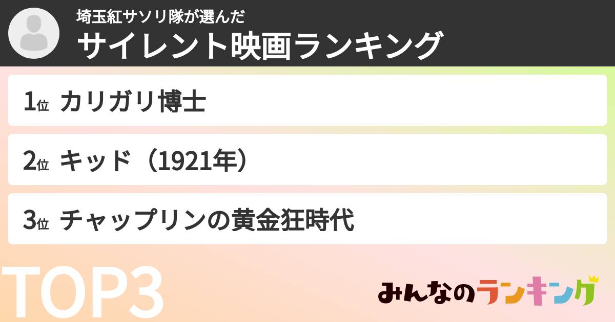 埼玉紅サソリ隊さんの「サイレント映画ランキング」