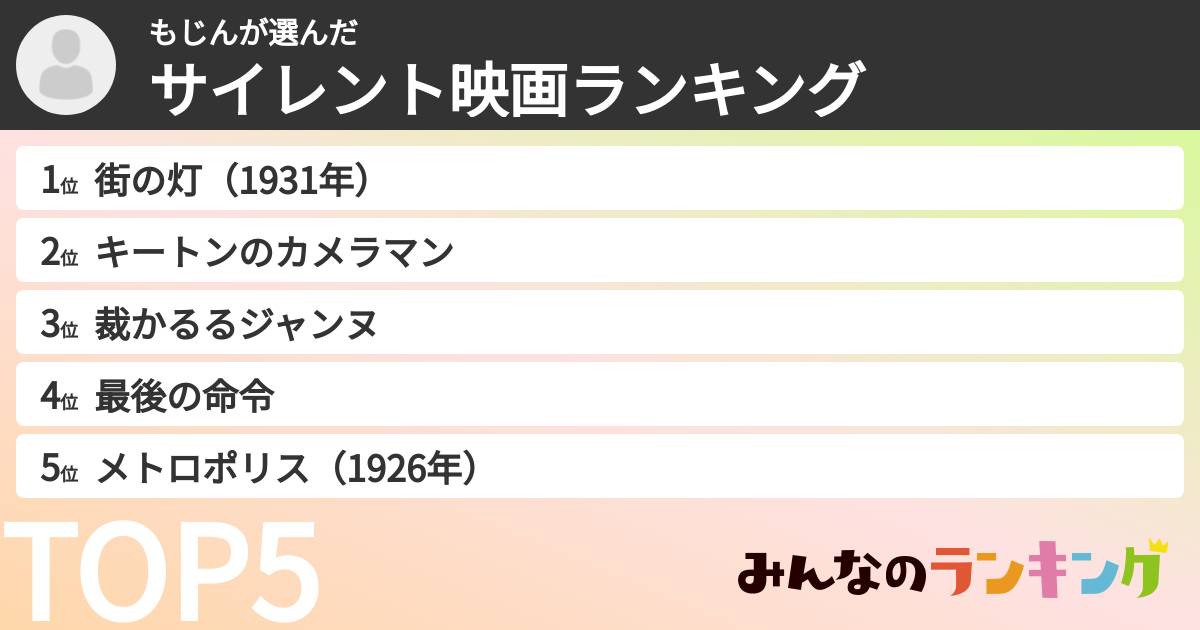 もじんさんの「サイレント映画ランキング」