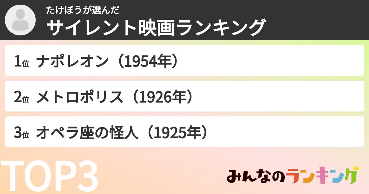たけぼうさんの「サイレント映画ランキング」