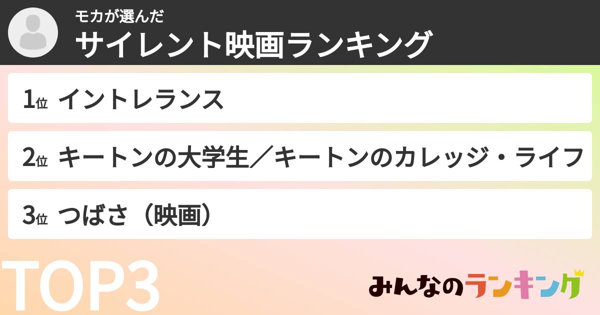 モカさんの「サイレント映画ランキング」