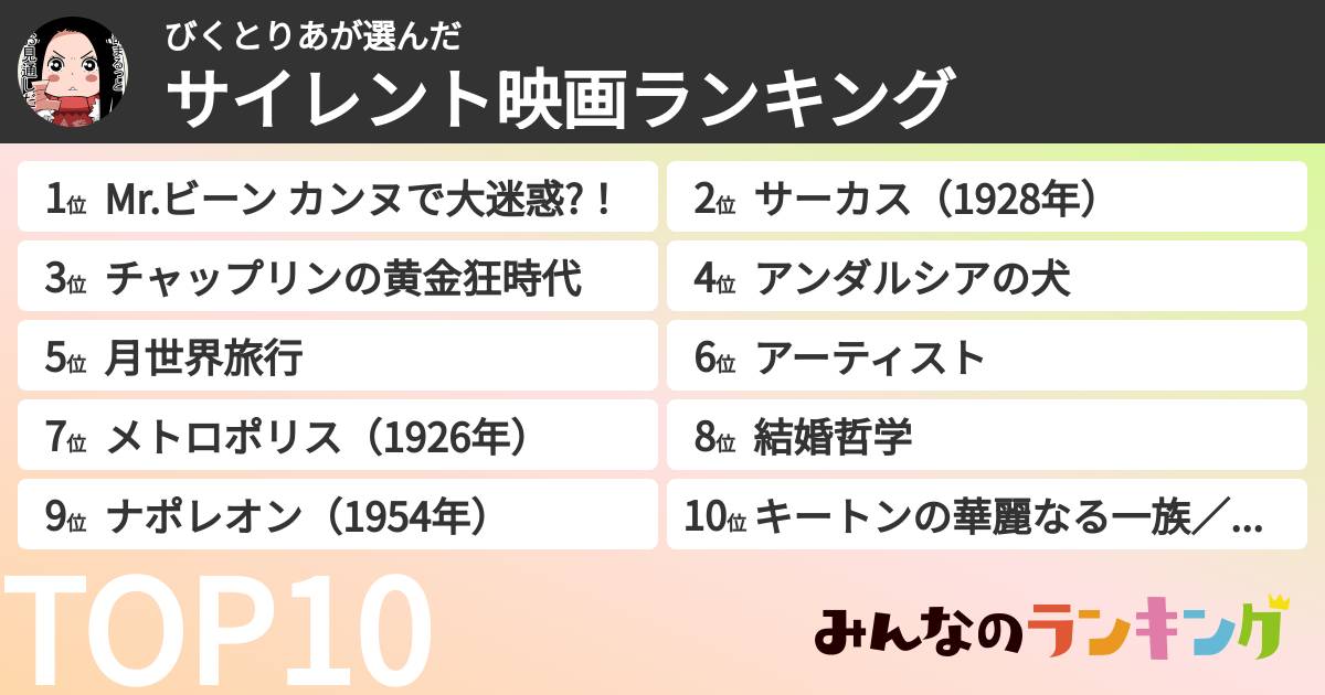 びくとりあさんの「サイレント映画ランキング」