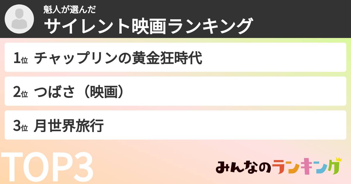 魁人さんの「サイレント映画ランキング」