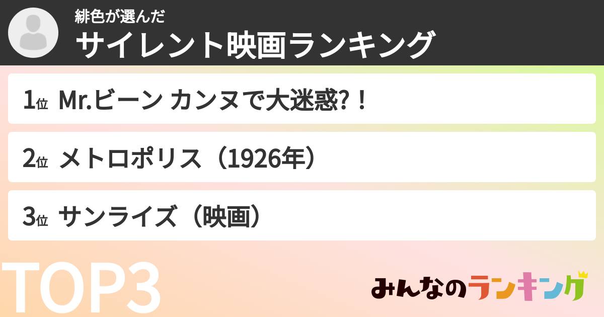 緋色さんの「サイレント映画ランキング」