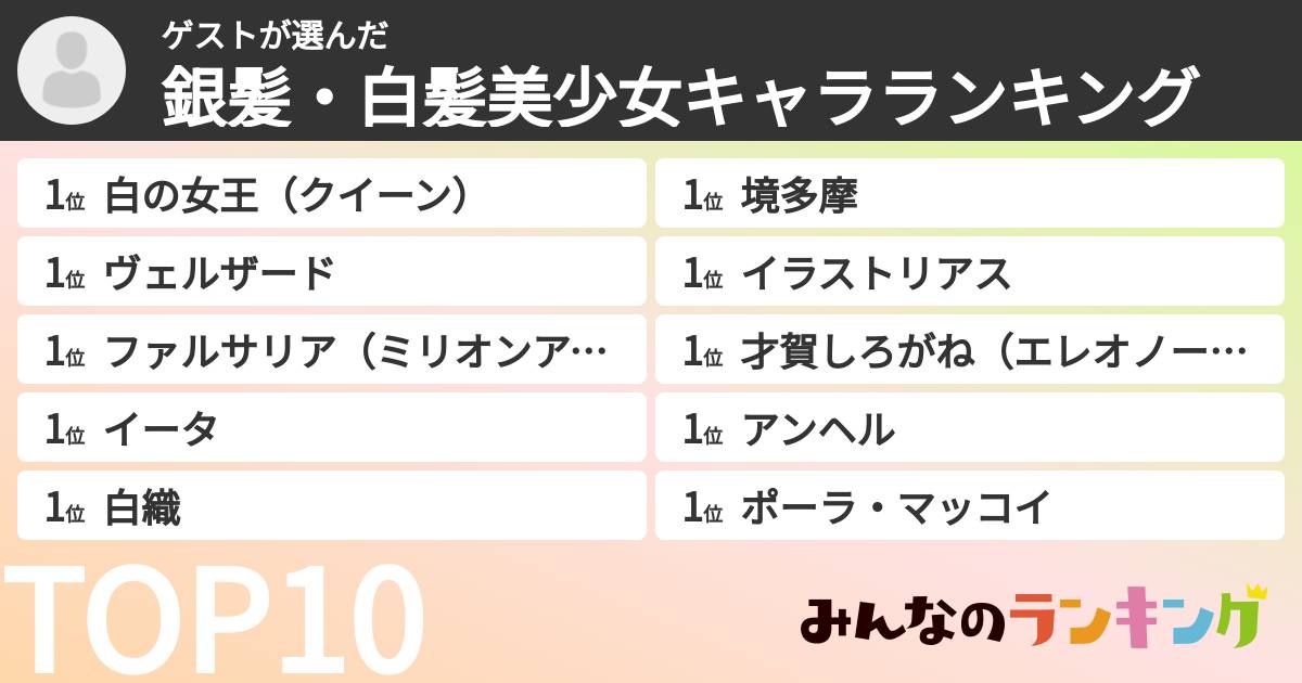 ゲストさんの「銀髪・白髪美少女キャラランキング」