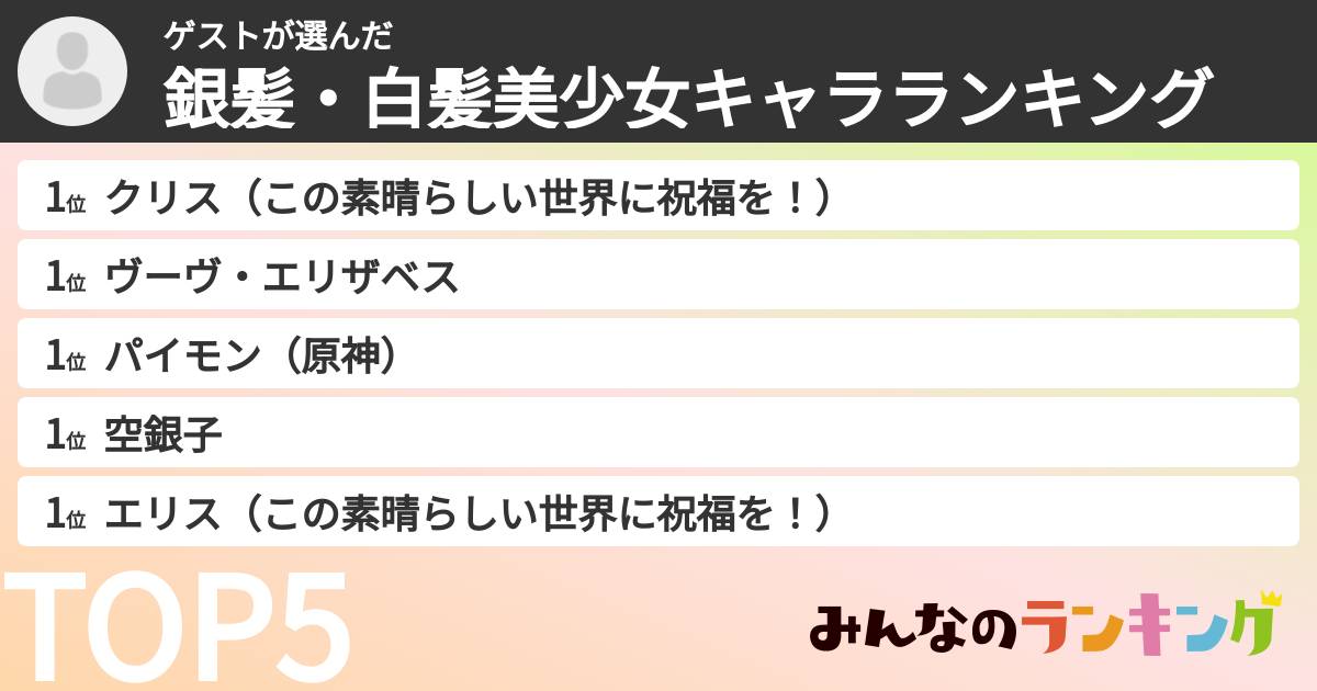 ゲストさんの「銀髪・白髪美少女キャラランキング」