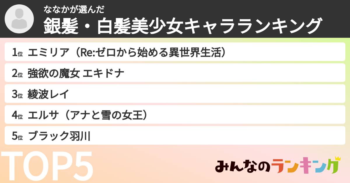 ななかさんの「銀髪・白髪美少女キャラランキング」