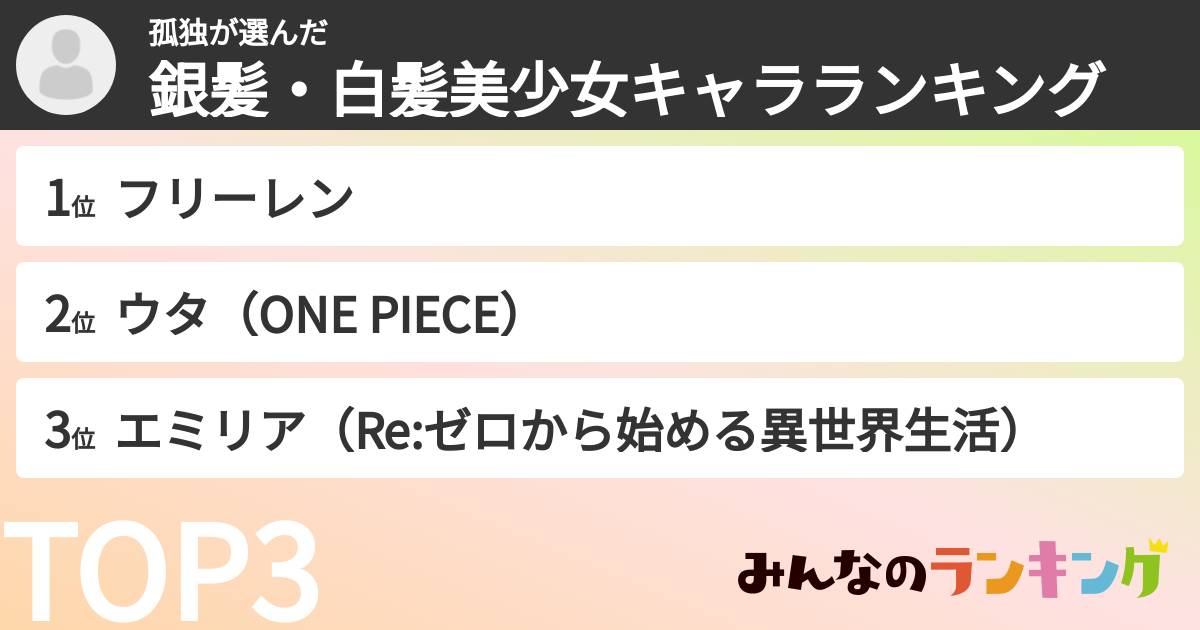 孤独さんの「銀髪・白髪美少女キャラランキング」