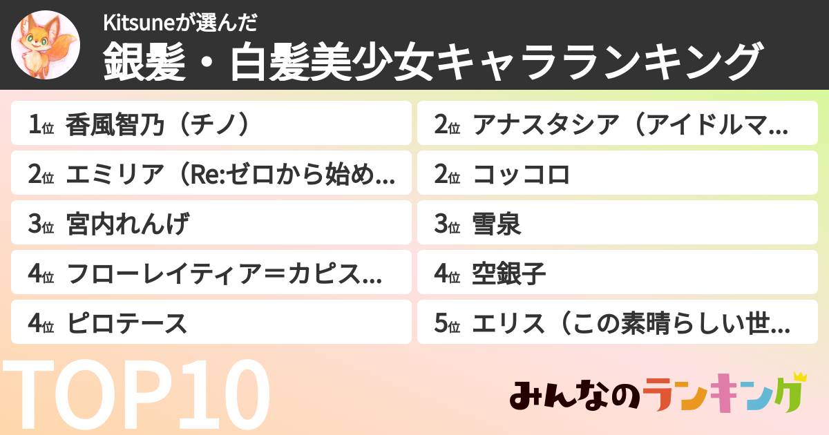 Kitsuneさんの「銀髪・白髪美少女キャラランキング」