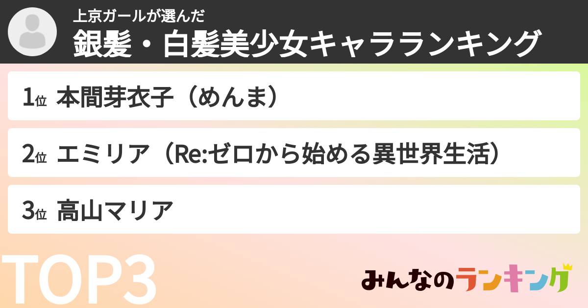上京ガールさんの「銀髪・白髪美少女キャラランキング」