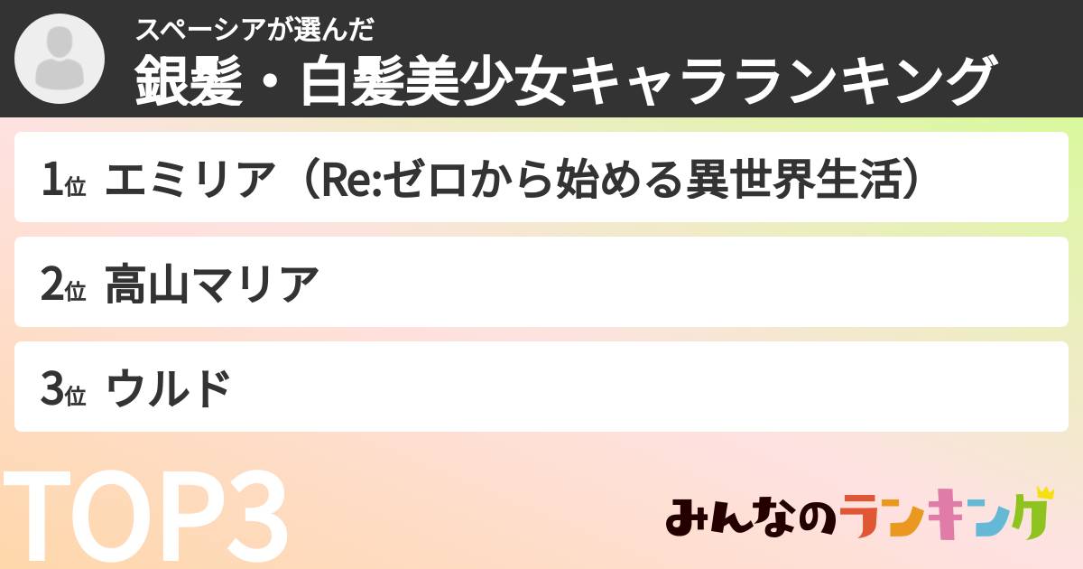 スペーシアさんの「銀髪・白髪美少女キャラランキング」