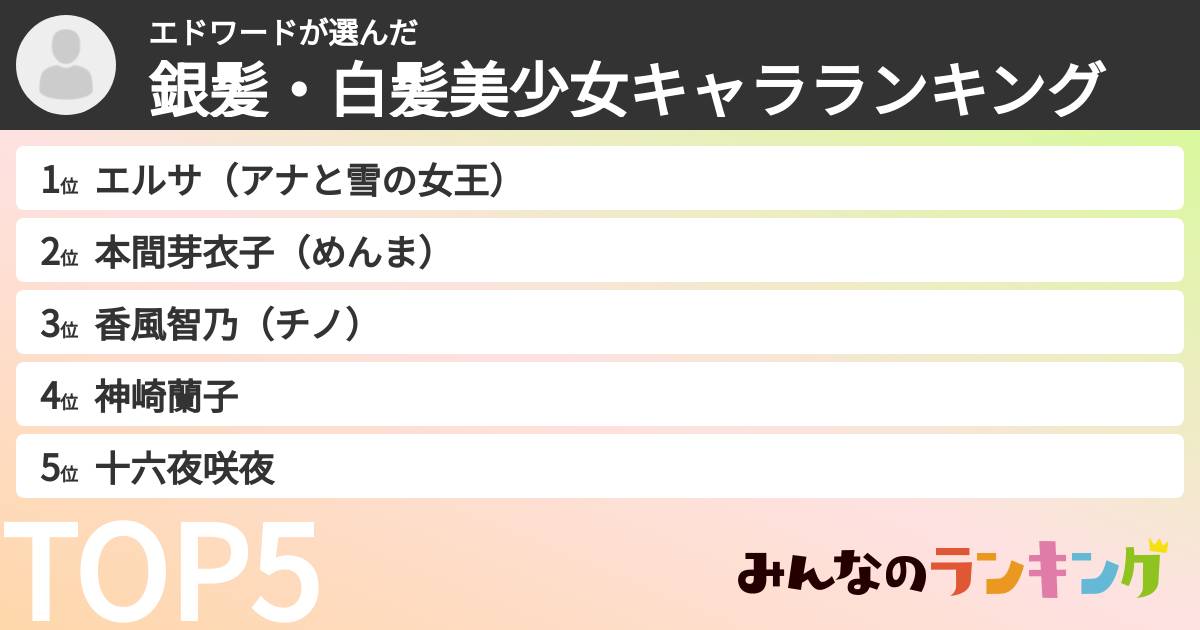 エドワードさんの「銀髪・白髪美少女キャラランキング」
