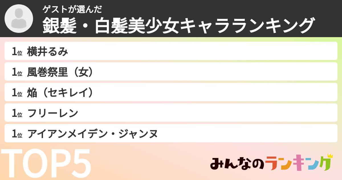 ゲストさんの「銀髪・白髪美少女キャラランキング」