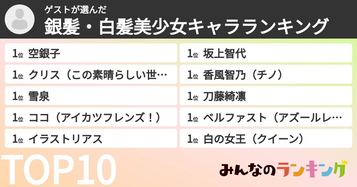 ゲストさんの「銀髪・白髪美少女キャラランキング」