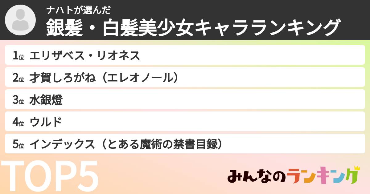 ナハトさんの「銀髪・白髪美少女キャラランキング」