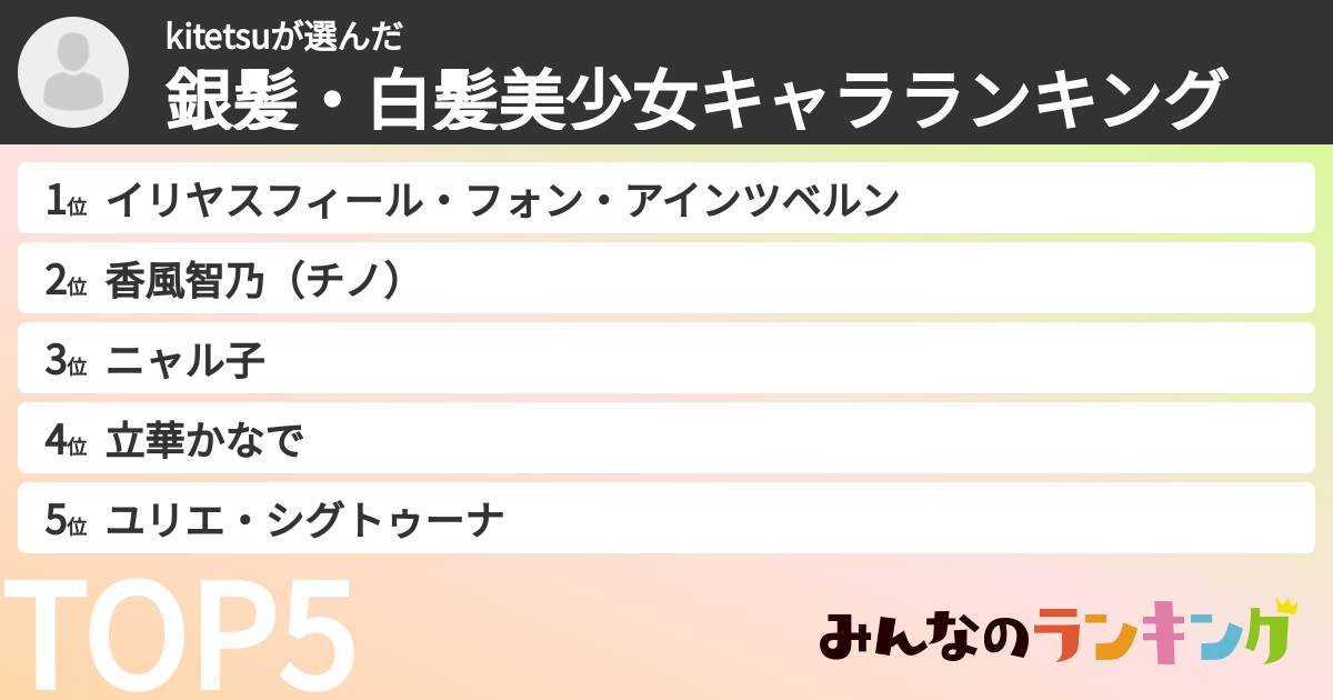 kitetsuさんの「銀髪・白髪美少女キャラランキング」