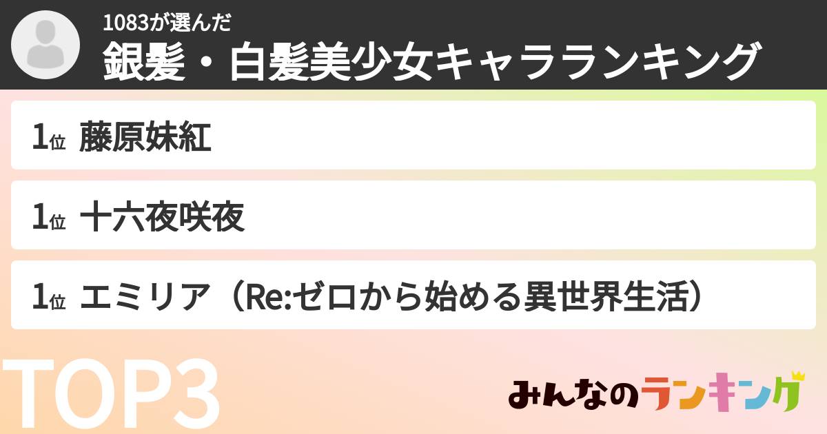1083さんの「銀髪・白髪美少女キャラランキング」