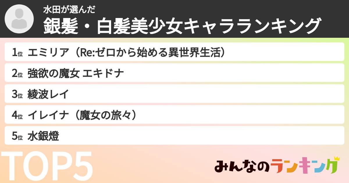 水田さんの「銀髪・白髪美少女キャラランキング」