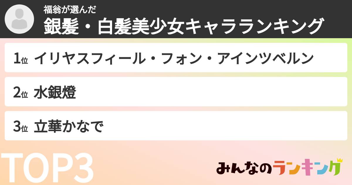 福翁さんの「銀髪・白髪美少女キャラランキング」