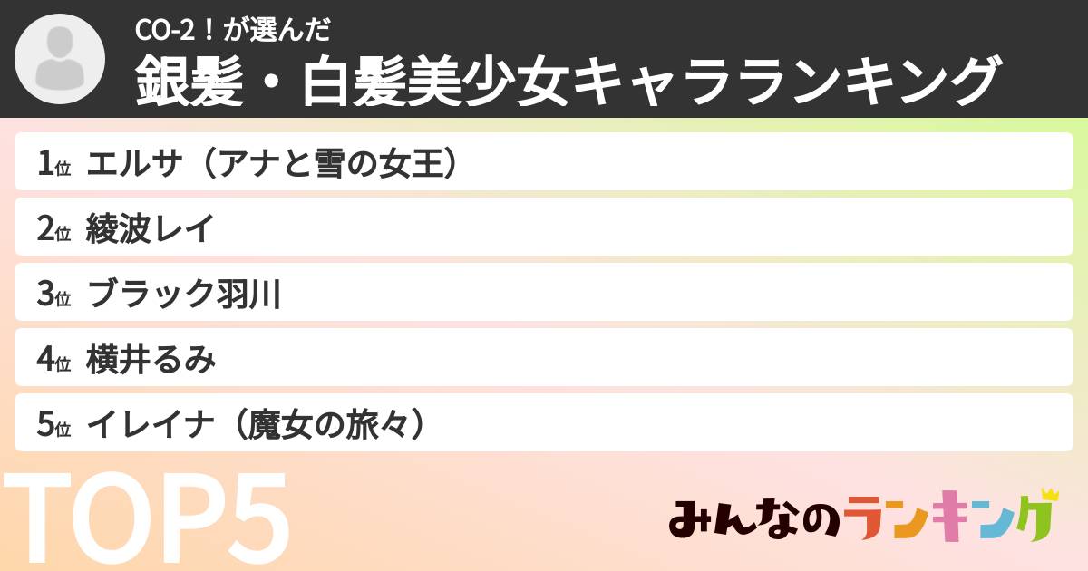CO-2！さんの「銀髪・白髪美少女キャラランキング」