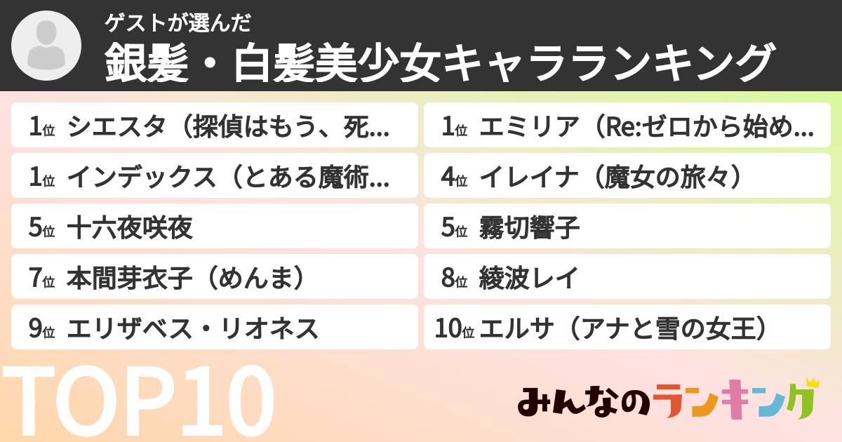 ゲストさんの「銀髪・白髪美少女キャラランキング」
