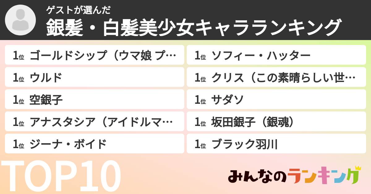 ゲストさんの「銀髪・白髪美少女キャラランキング」