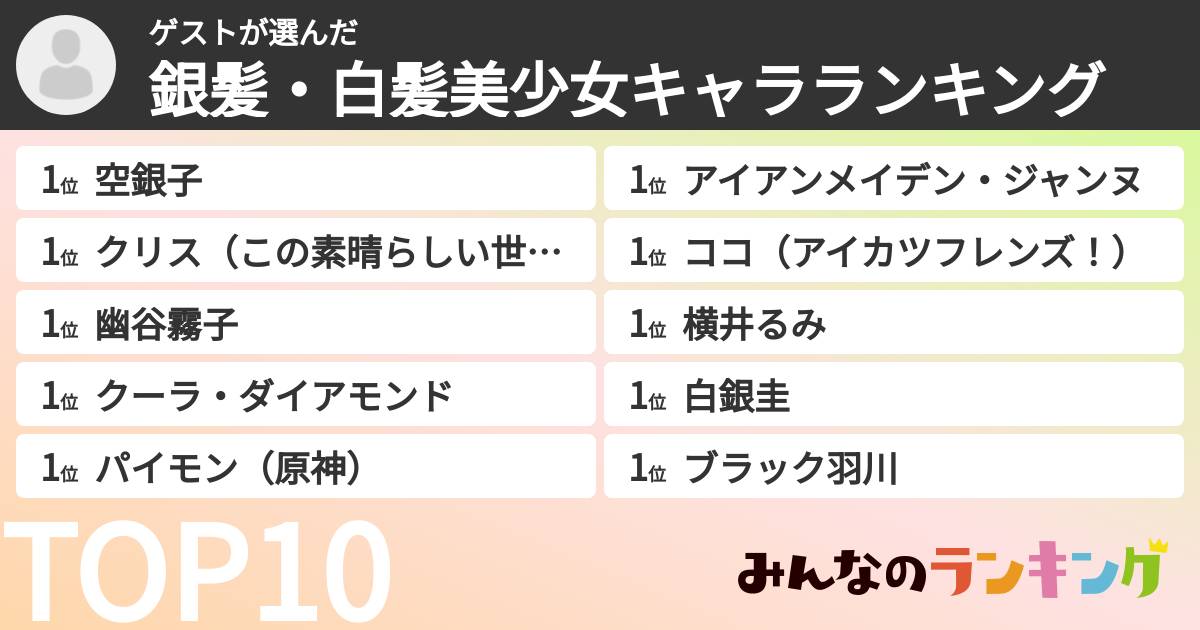 ゲストさんの「銀髪・白髪美少女キャラランキング」