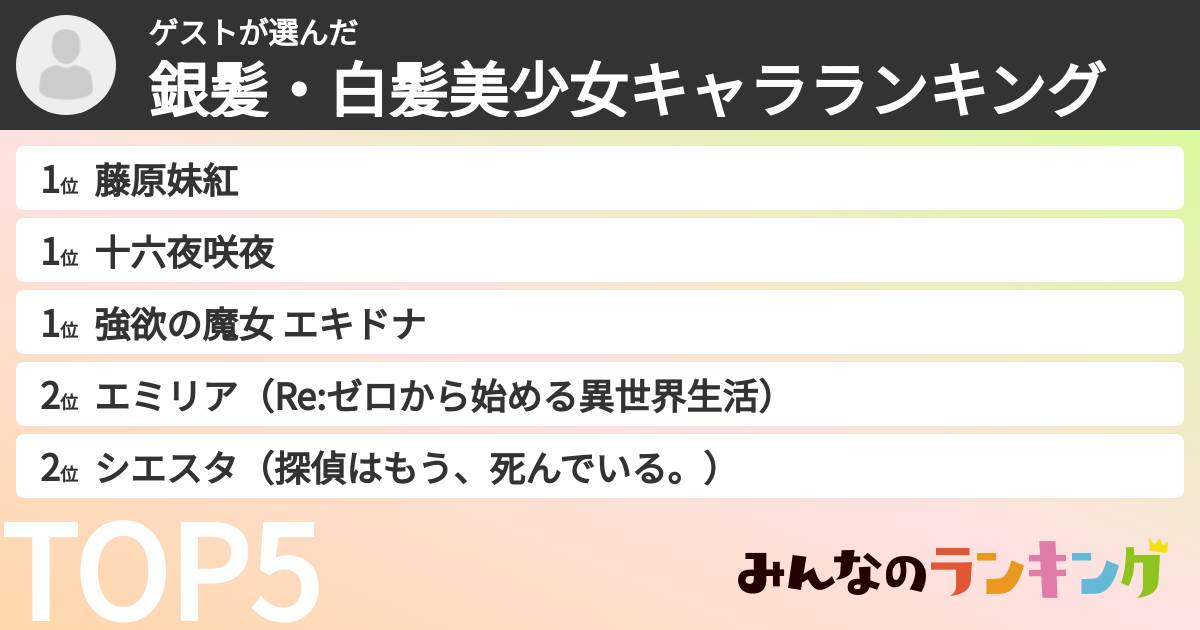 ゲストさんの「銀髪・白髪美少女キャラランキング」