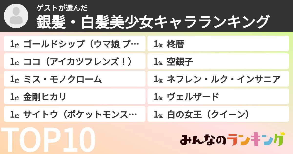 ゲストさんの「銀髪・白髪美少女キャラランキング」
