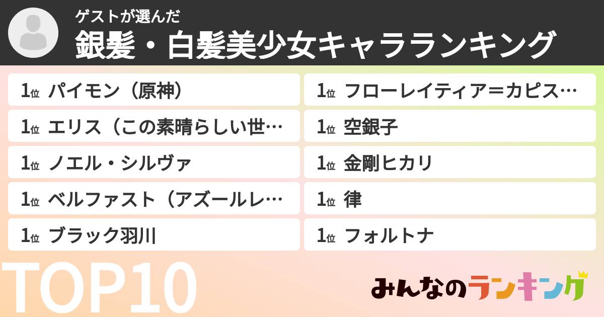 ゲストさんの「銀髪・白髪美少女キャラランキング」