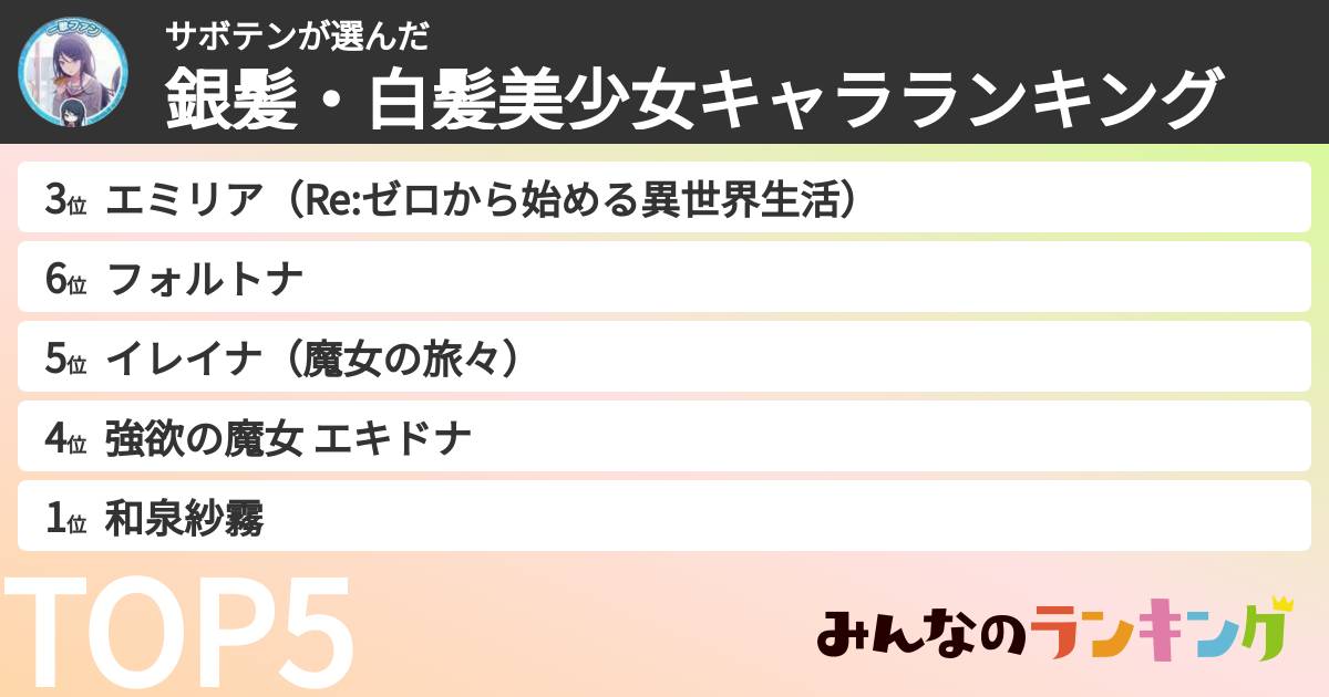 サボテンさんの「銀髪・白髪美少女キャラランキング」