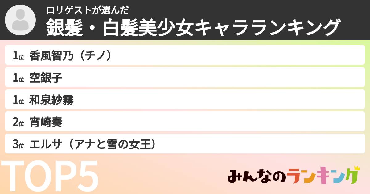 ロリゲストさんの「銀髪・白髪美少女キャラランキング」