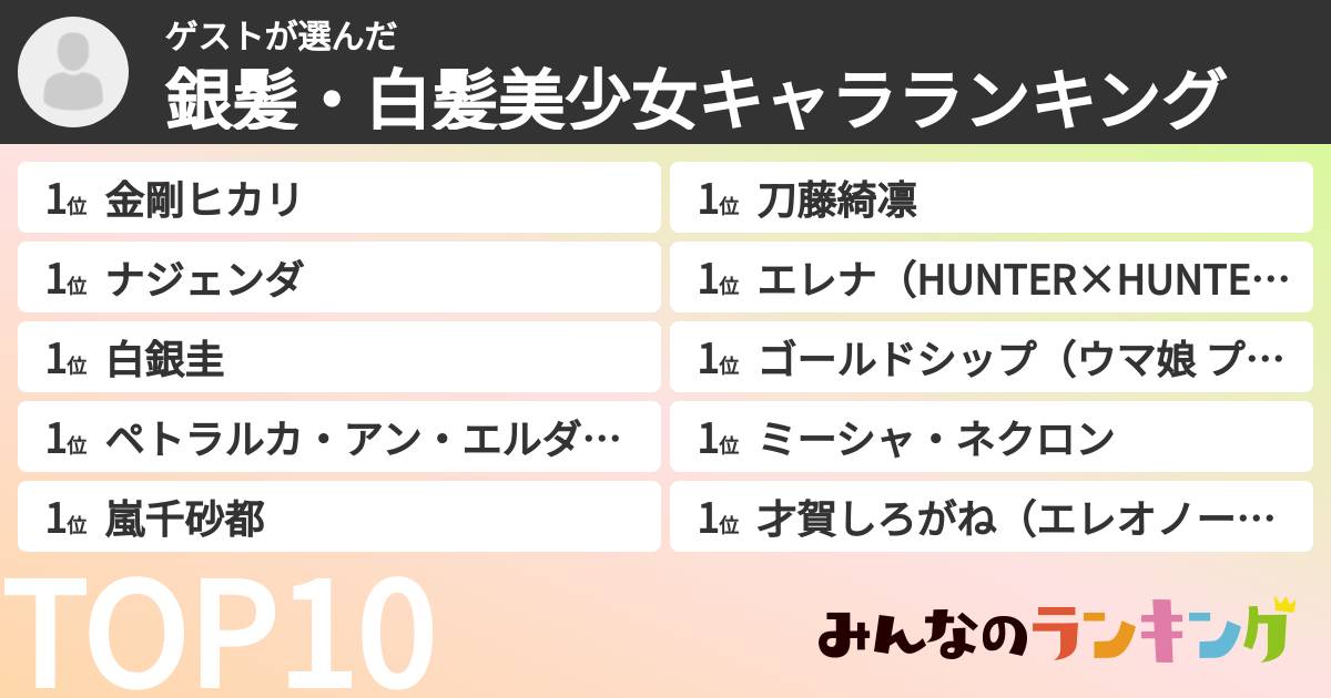 ゲストさんの「銀髪・白髪美少女キャラランキング」