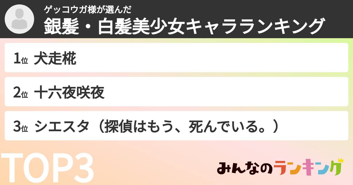 ゲッコウガ様さんの「銀髪・白髪美少女キャラランキング」
