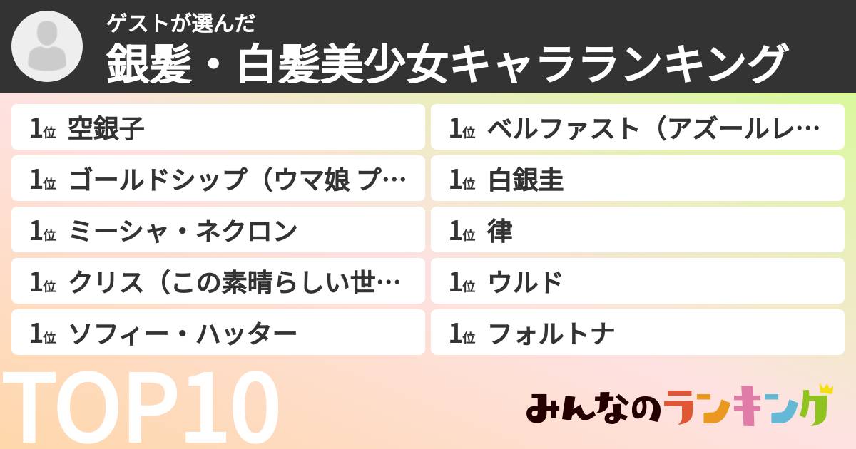 ゲストさんの「銀髪・白髪美少女キャラランキング」