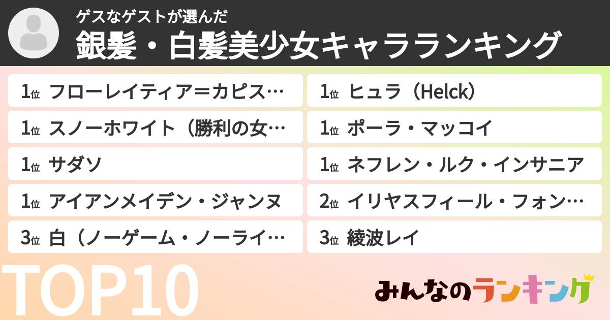 ゲスなゲストさんの「銀髪・白髪美少女キャラランキング」